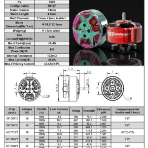 RCINPOWER GTS V3 1404.6 (4680KV) - photo 3